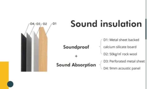 Phòng họp cách âm tiêu âm cho văn phòng FPS.S1030 2
