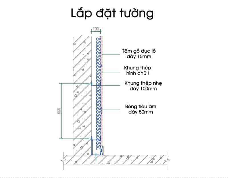 Vách gỗ đục lỗ tiêu âm tán âm chống cháy TG236 13