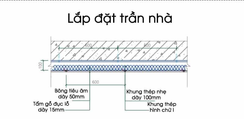 Vách gỗ đục lỗ tiêu âm tán âm chống cháy TG236 14