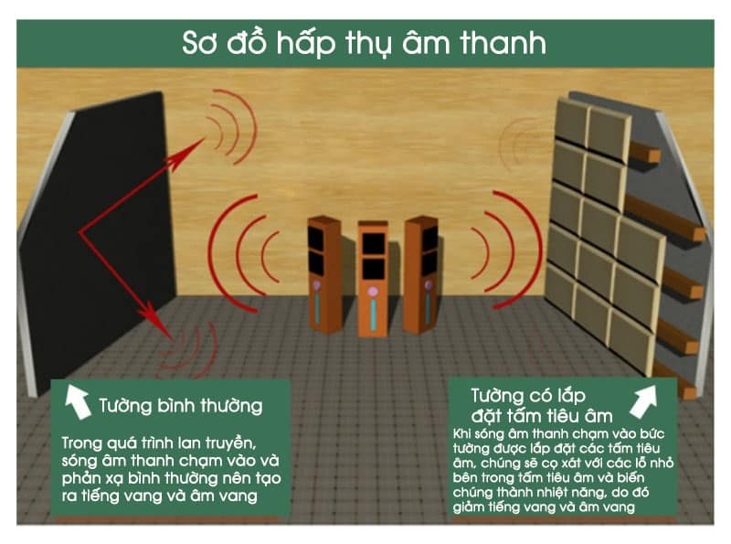 Vách gỗ đục lỗ tiêu âm tán âm chống cháy TG236 10